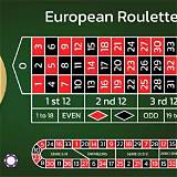 8u8bet european roulette