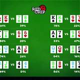 poste hoje poker texas holdem