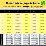 resultado do jogo do bicho das 11 horas